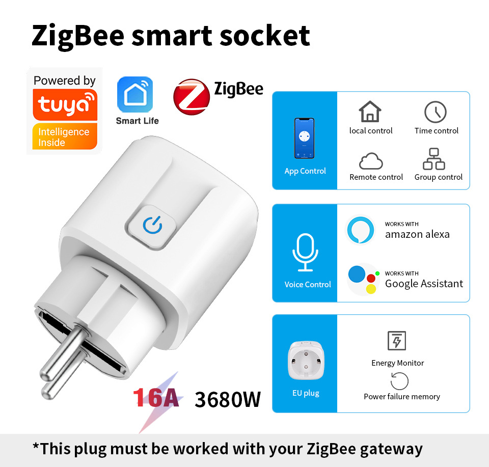 Smart Socket 16A Tuya App - ทูยา ซิกบี 3.0 สมาร์ทซ็อกเก็ตปลั๊กยุโรป 16A/20A พร้อมการวัดพลังงานแอพมือถือควบคุมระยะไกล