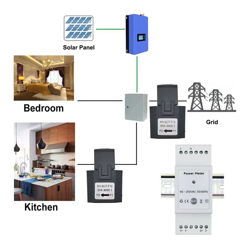 AFOURT-มิเตอร์วัดพลังงานอัจฉริ - Energy Meter Din Rail Wifi บทวิจารณ์และราคา