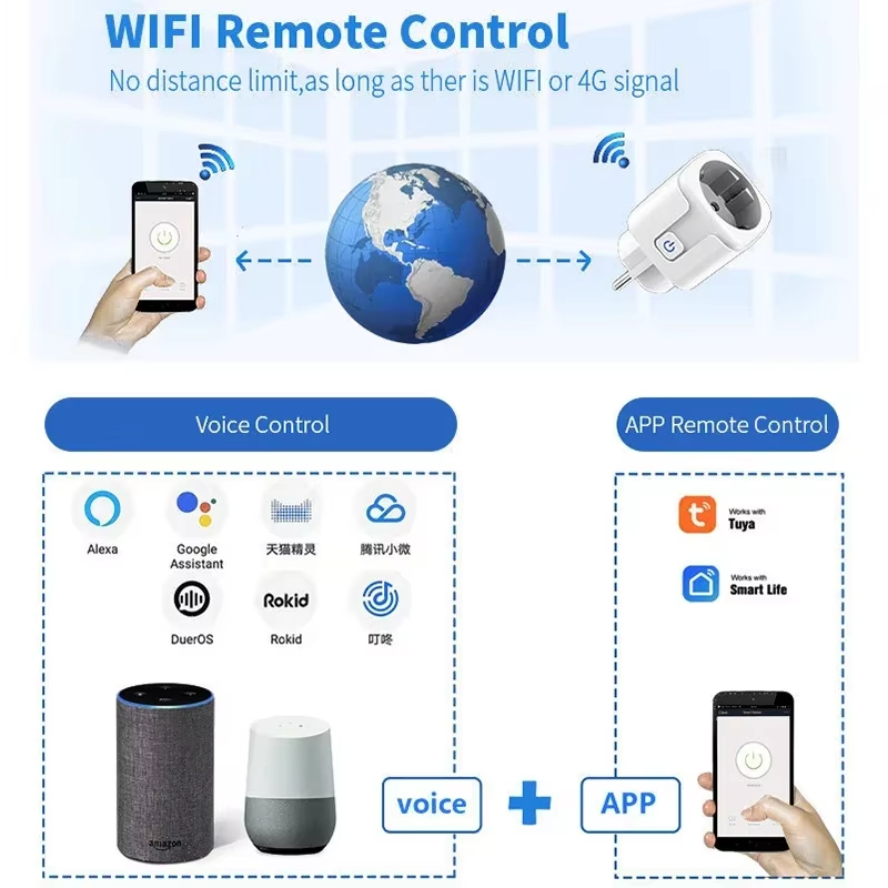 ปลั๊กไฟอัจฉริยะ EU 16A/20A พร้ - Smart Socket 16A Tuya App บทวิจารณ์และราคา