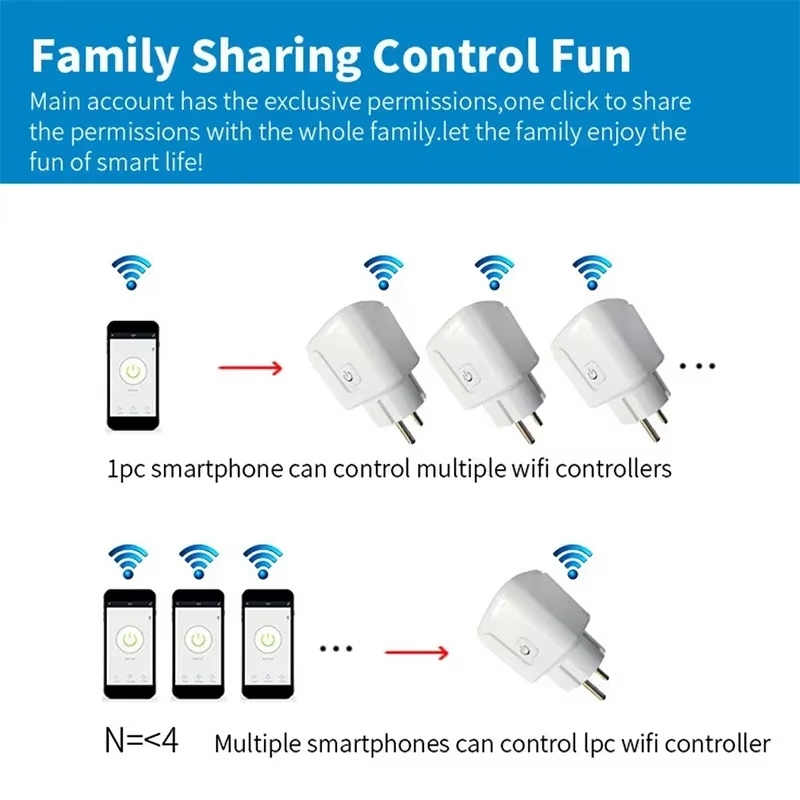 ปลั๊กไฟอัจฉริยะ EU 16A/20A พร้ - Smart Socket 16A Tuya App บทวิจารณ์และราคา
