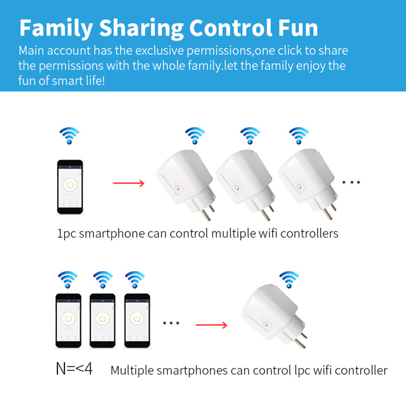 ใช้งานร่วมกับแอป Tuya Smart Li - Smart Plug Energy Monitoring Wifi บทวิจารณ์และราคา