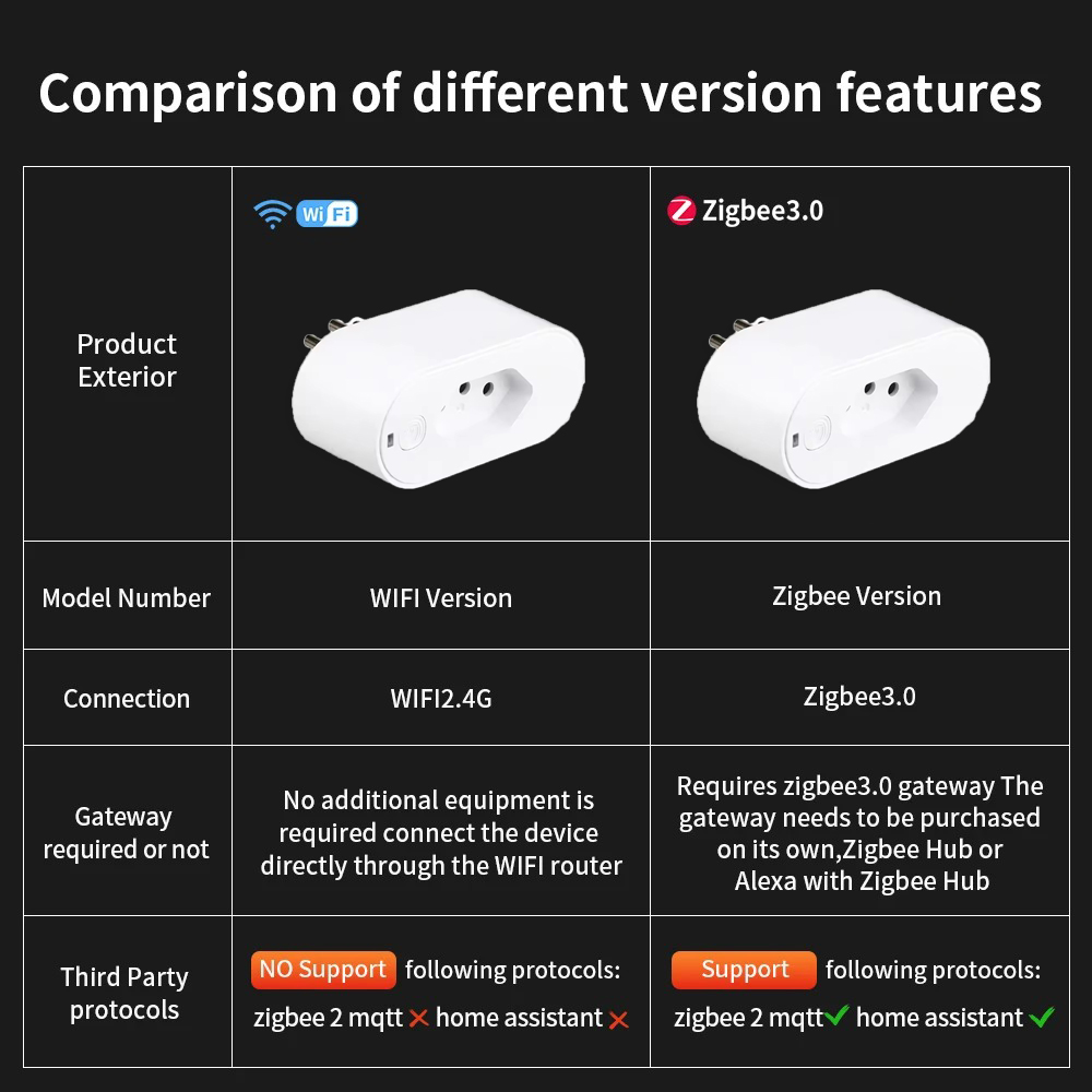 UNKAS ใช้งานร่วมกับปลั๊ก Tuya  - Smart Plug Energy Monitoring Wifi บทวิจารณ์และราคา