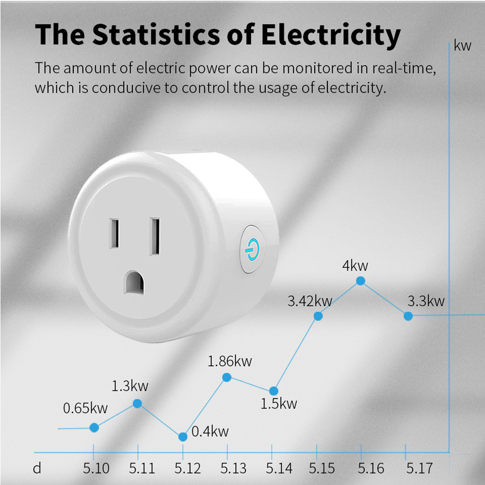 Tuya สวิตช์ zigbee ปลั๊กอัจฉริ - Smart Plug Energy Monitoring Wifi บทวิจารณ์และราคา