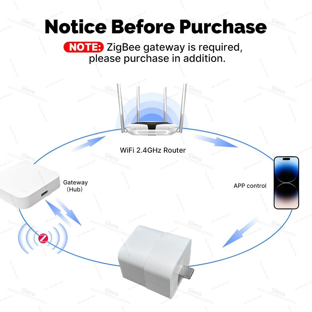 อะแดปเตอร์ Tuya Zigbee USB สวิ - Smart Plug Matter Thread บทวิจารณ์และราคา