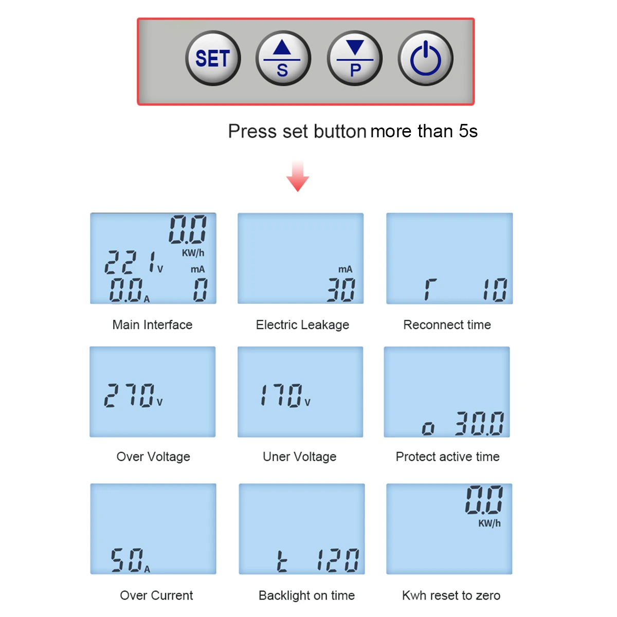 TUYA Smartlife Din Rail Smart  - Energy Meter Din Rail Wifi บทวิจารณ์และราคา