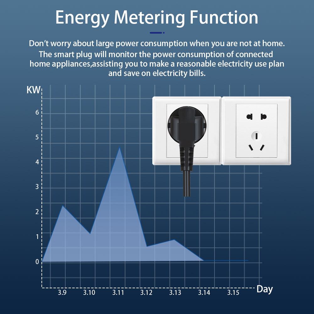 Ewelink สมาร์ทปลั๊ก Zigbee3.0  - Smart Plug Zigbee 16A บทวิจารณ์และราคา