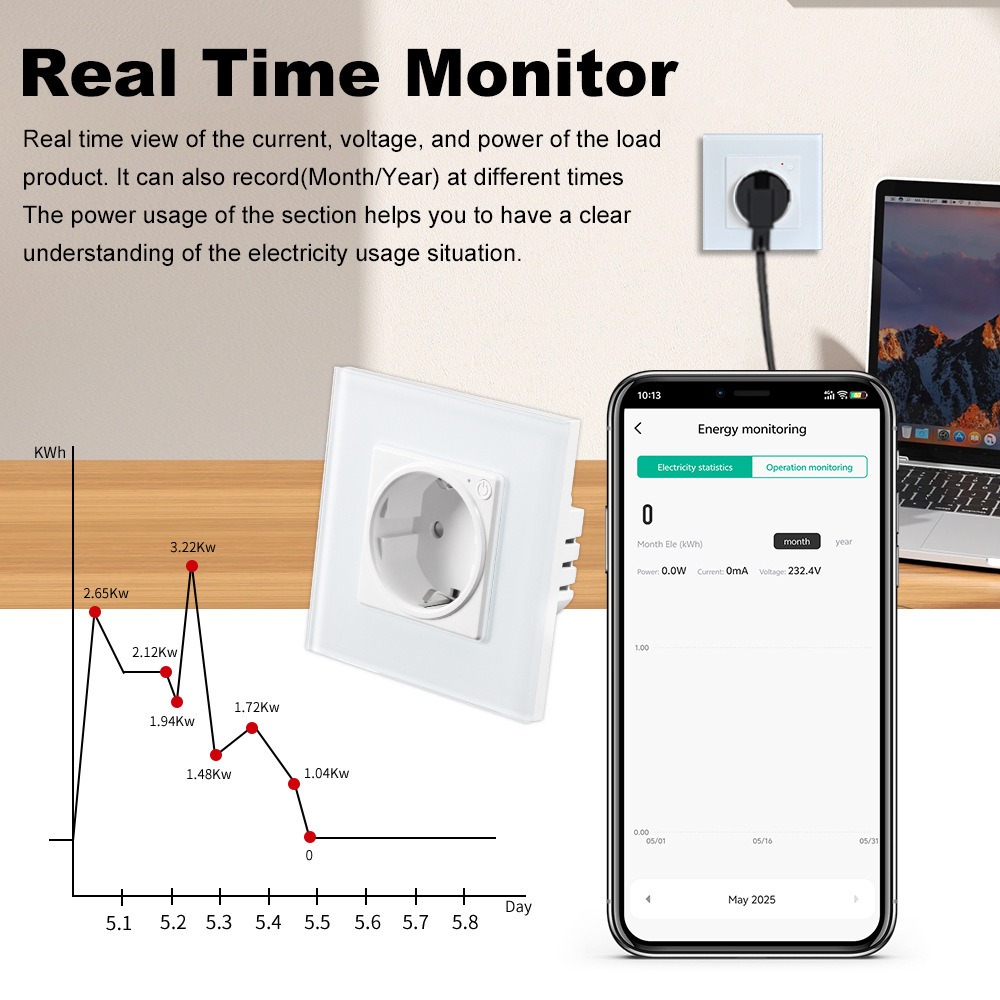 เต้ารับติดผนังอัจฉริยะ WiFi 16 - Smart Socket 16A Tuya App บทวิจารณ์และราคา