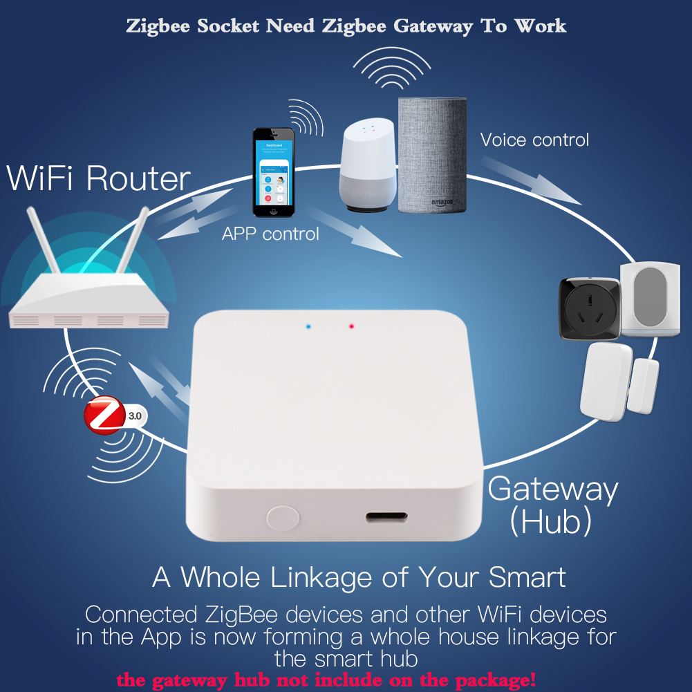 ปลั๊กอัจฉริยะ Tuya Wifi Brazil - Smart Plug Zigbee 16A บทวิจารณ์และราคา