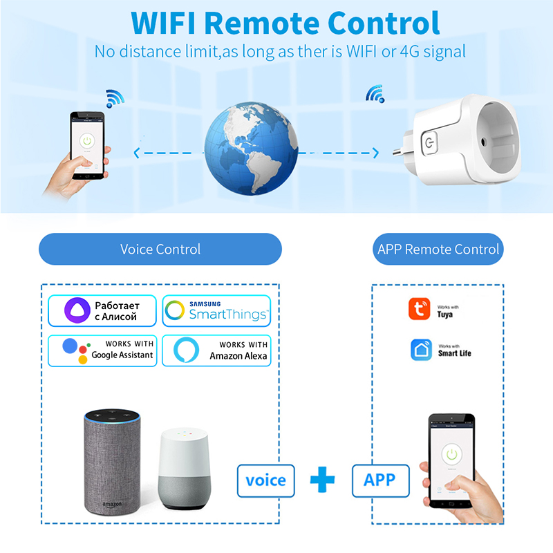 ทูย่า ไวไฟสมาร์ทซ็อกเก็ตพร้อมก - Smart Socket 16A Tuya App บทวิจารณ์และราคา
