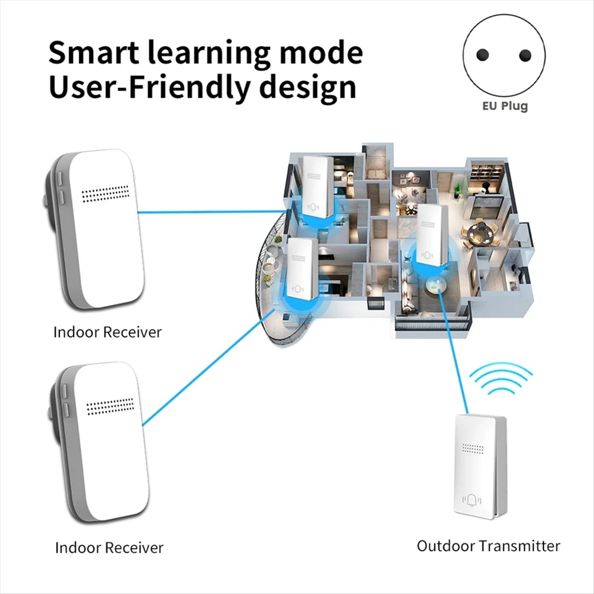 ABSF กริ่งประตูไร้สายกลางแจ้ง  - Smart Plug Outdoor Waterproof บทวิจารณ์และราคา