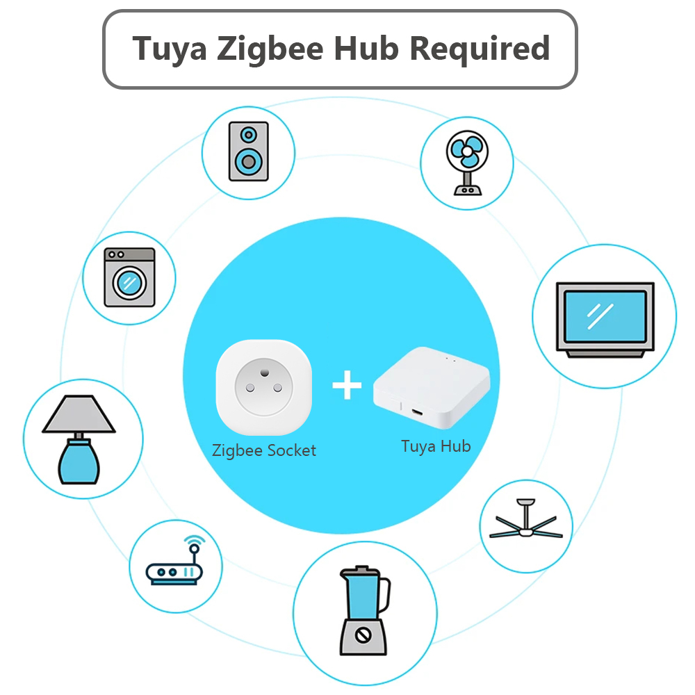 BORUIDAPLS ทูยา ซิกบีสมาร์ทซ็อ - Smart Plug Zigbee 16A บทวิจารณ์และราคา