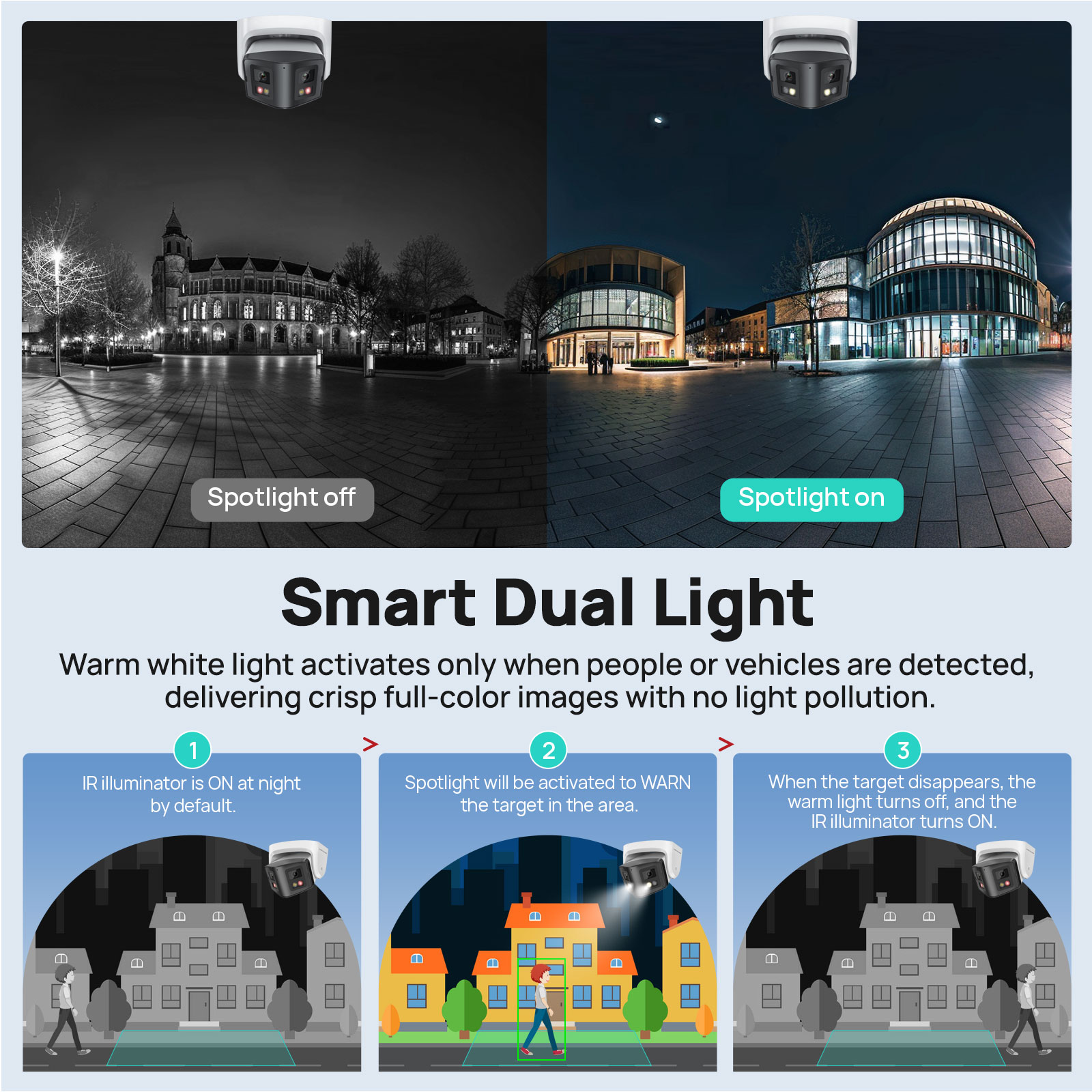 Vikylin กล้อง IP อัจฉริยะแบบพา - Smart Plug Outdoor Waterproof บทวิจารณ์และราคา
