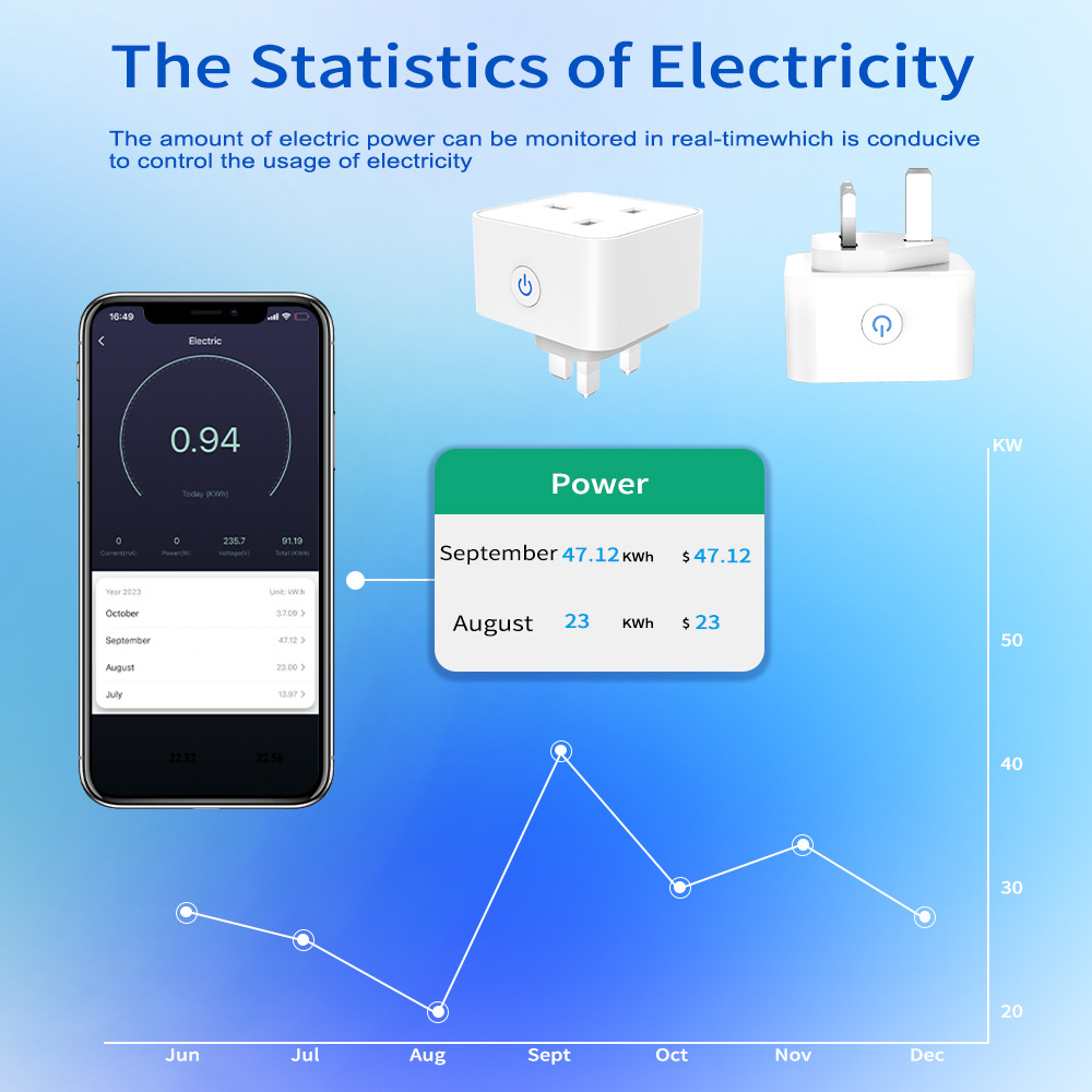 ทูย่า สมาร์ทซ็อกเก็ต 16A/20A อ - Smart Plug Energy Monitoring Wifi บทวิจารณ์และราคา