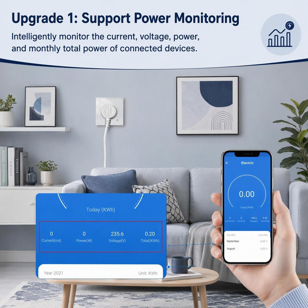 เต้ารับติดผนังอัจฉริยะ Tuya Wi - Smart Socket 16A Tuya App บทวิจารณ์และราคา