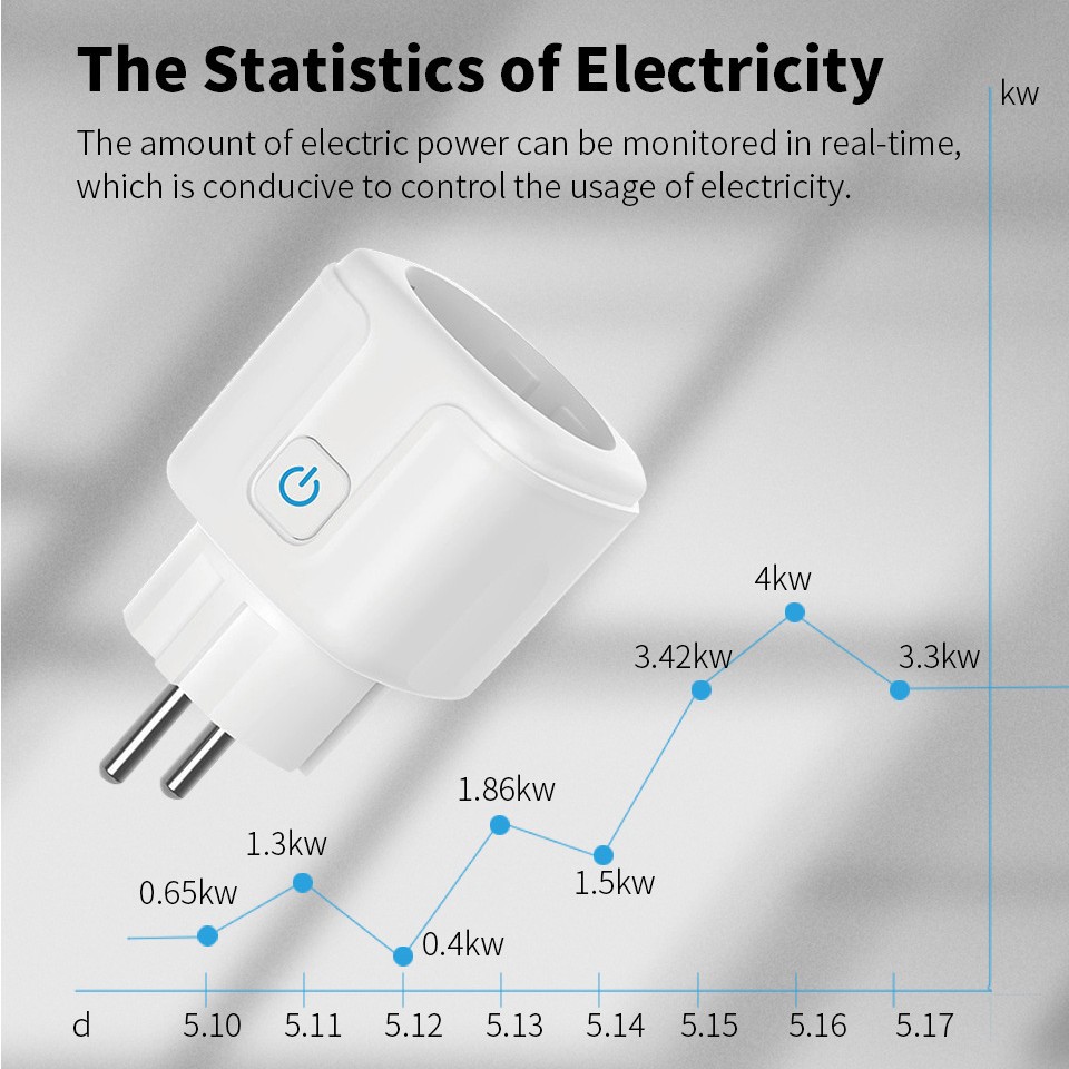 ทูยา ซิกบี 3.0 สมาร์ทซ็อกเก็ตป - Smart Socket 16A Tuya App บทวิจารณ์และราคา