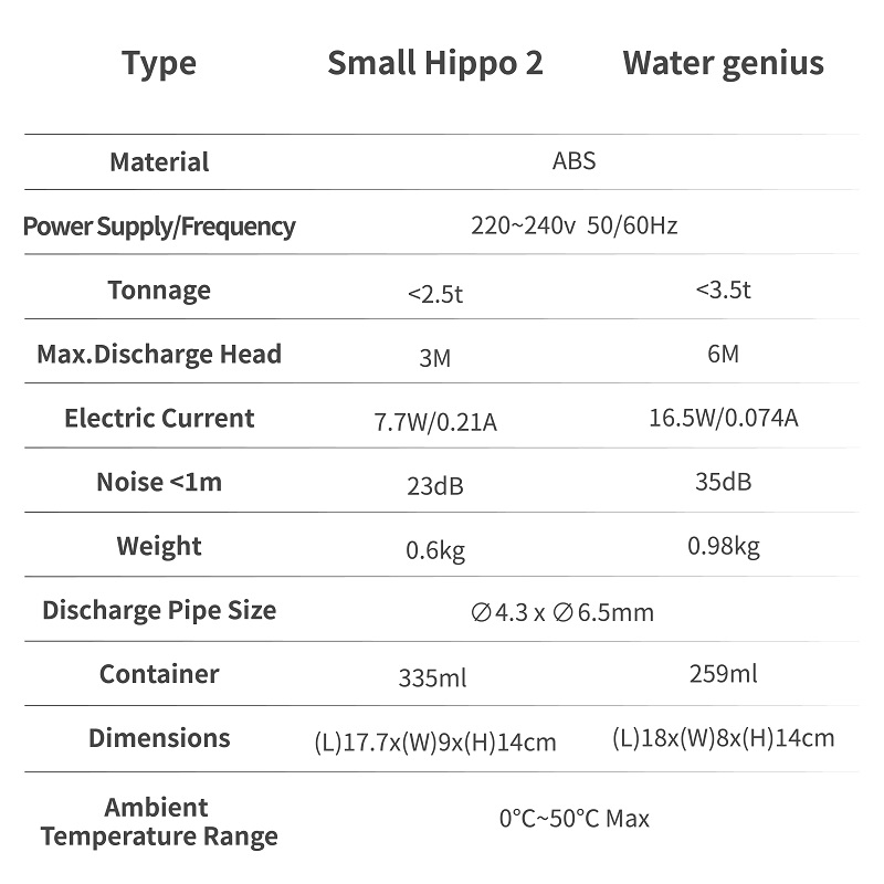 King Pump ปั๊มกําจัดคอนเดนเสทอ - Smart Plug Outdoor Waterproof บทวิจารณ์และราคา