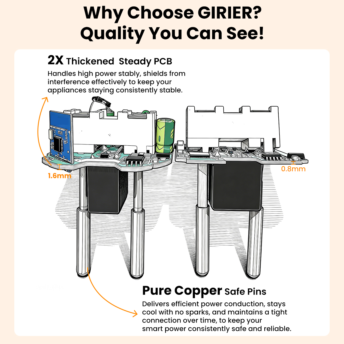 GIRIER Tuya Smart ZigBee Power - Smart Socket 16A Tuya App บทวิจารณ์และราคา