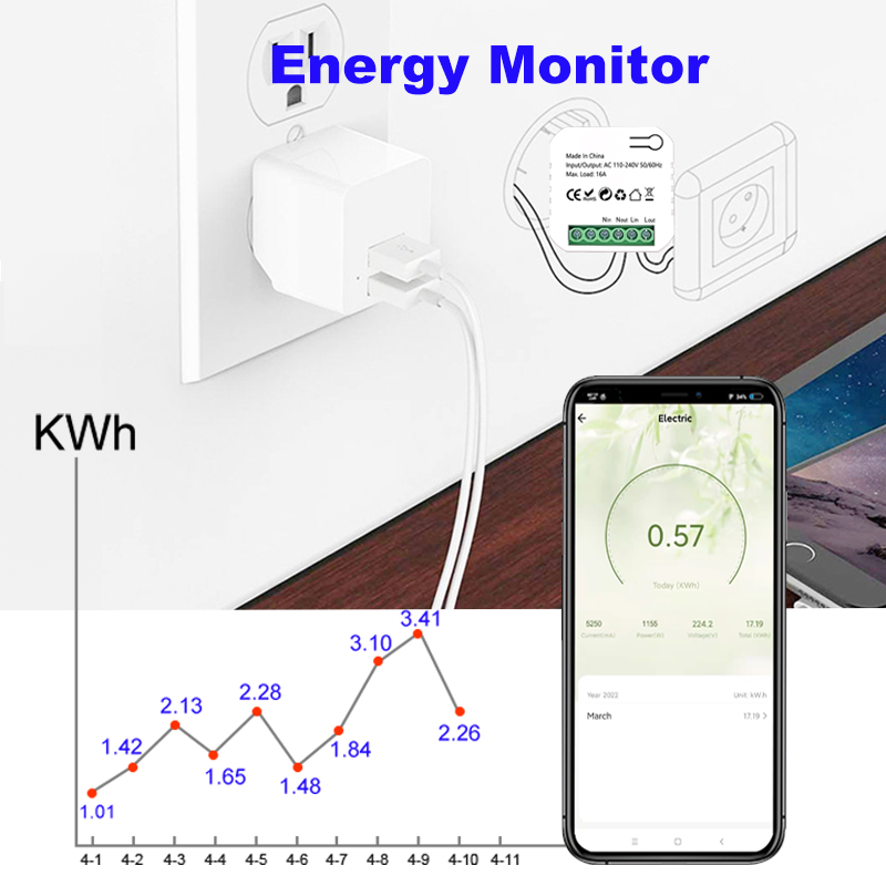 Tuya Smart ZigBee มิเตอร์ไฟฟ้า - Smart Plug Zigbee 16A บทวิจารณ์และราคา