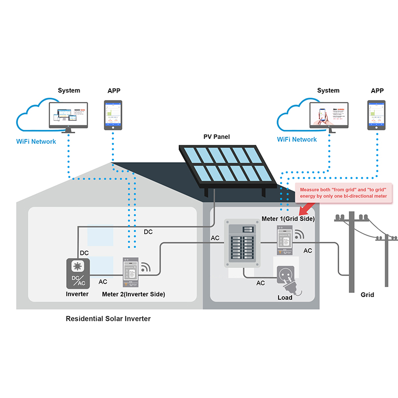 มิเตอร์วัดพลังงาน 3 เฟสแบบสองท - Energy Meter Din Rail Wifi บทวิจารณ์และราคา