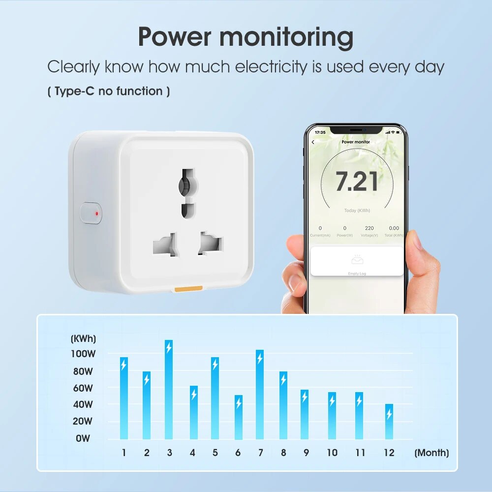 Tuya เต้ารับปลั๊กไวไฟไร้สายสำห - Smart Plug Energy Monitoring Wifi บทวิจารณ์และราคา