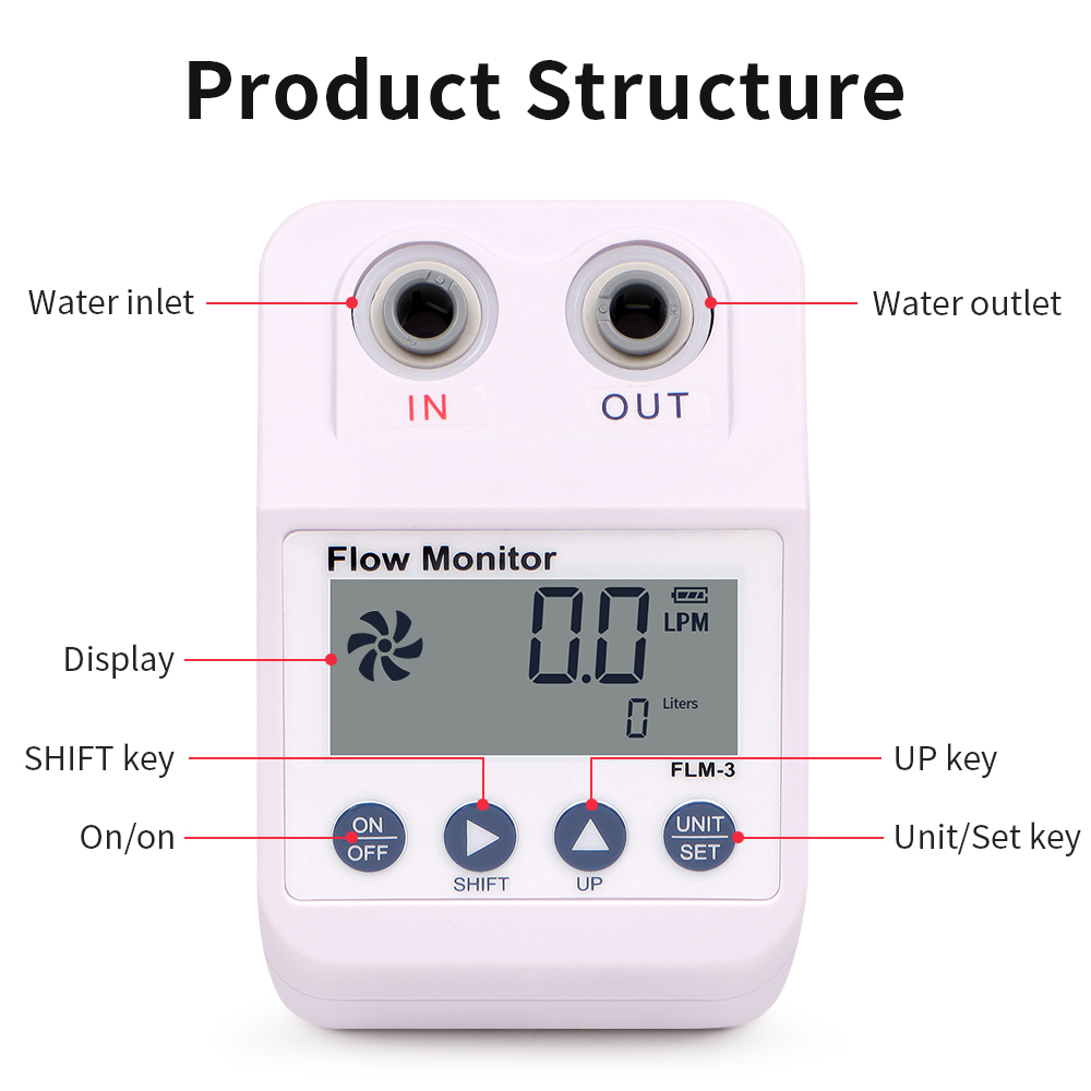 เครื่องวัดการไหล1/4 FLM-3 