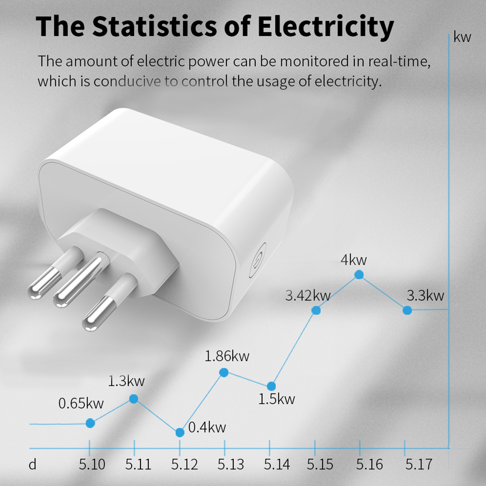 ทูยา ไวไฟ สมาร์ทซ็อกเก็ต ปลั๊ก - Smart Socket With Timer Countdown บทวิจารณ์และราคา