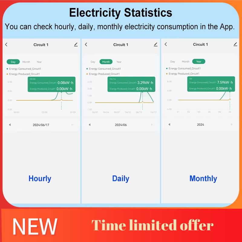 ABRN-Tuya Smart Wifi Energy Me - Energy Meter Din Rail Wifi บทวิจารณ์และราคา