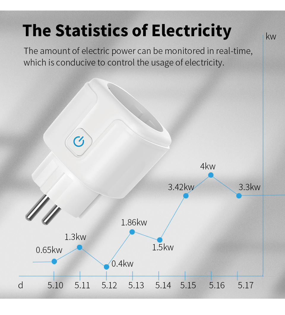 ปลั๊กไฟอัจฉริยะ WiFi มาตรฐาน E - Smart Socket 16A Tuya App บทวิจารณ์และราคา
