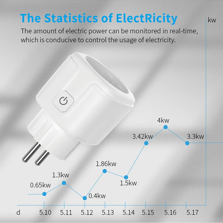 Tuya สมาร์ทซ็อกเก็ต EU 16A AC1 - Smart Socket 16A Tuya App บทวิจารณ์และราคา